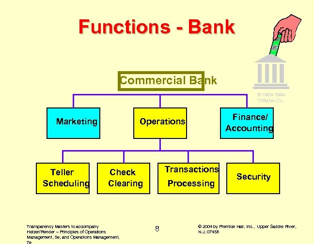 Functions - Bank Commercial Bank © 1984 -1994 T/Maker Co. Marketing Teller Scheduling Finance/