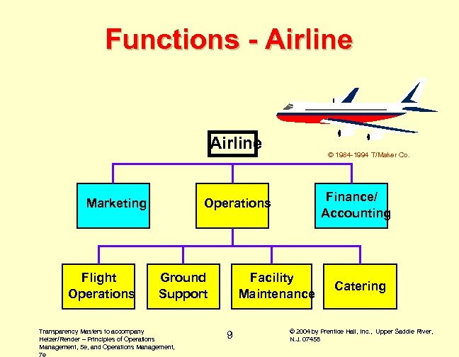 Functions - Airline Marketing Flight Operations © 1984 -1994 T/Maker Co. Finance/ Accounting Operations