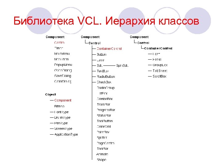 Библиотека VCL. Иерархия классов 