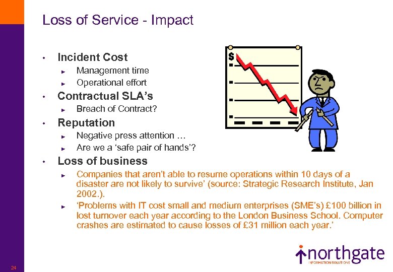 Loss of Service - Impact • Incident Cost ► ► • Contractual SLA’s ►