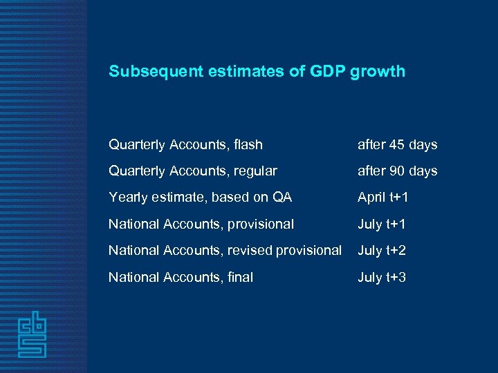 Subsequent estimates of GDP growth Quarterly Accounts, flash after 45 days Quarterly Accounts, regular