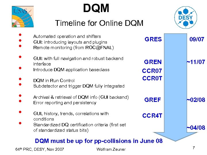 DQM Timeline for Online DQM • • • Automated operation and shifters GUI: introducing