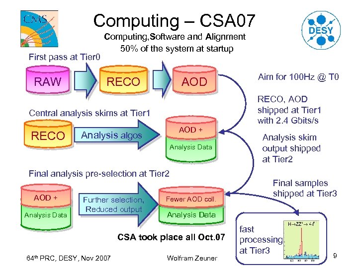 Computing – CSA 07 First pass at Tier 0 RAW Computing, Software and Alignment