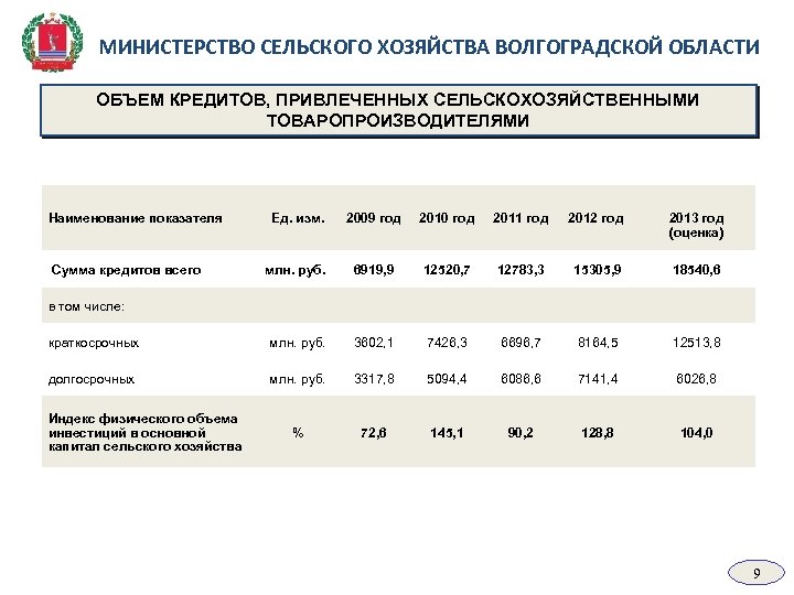 Тарифы волгоградская область