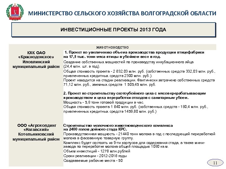 МИНИСТЕРСТВО СЕЛЬСКОГО ХОЗЯЙСТВА ВОЛГОГРАДСКОЙ ОБЛАСТИ ИНВЕСТИЦИОННЫЕ ПРОЕКТЫ 2013 ГОДА ЖИВОТНОВОДСТВО КХК ОАО «Краснодонское» Иловлинский