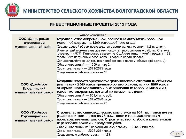 МИНИСТЕРСТВО СЕЛЬСКОГО ХОЗЯЙСТВА ВОЛГОГРАДСКОЙ ОБЛАСТИ ИНВЕСТИЦИОННЫЕ ПРОЕКТЫ 2013 ГОДА ЖИВОТНОВОДСТВО ООО «Донагрогаз» Строительство современной,