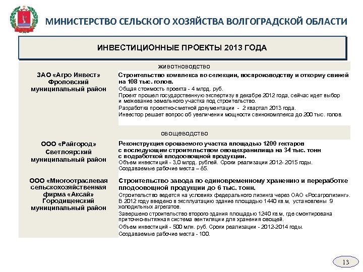 МИНИСТЕРСТВО СЕЛЬСКОГО ХОЗЯЙСТВА ВОЛГОГРАДСКОЙ ОБЛАСТИ ИНВЕСТИЦИОННЫЕ ПРОЕКТЫ 2013 ГОДА ЖИВОТНОВОДСТВО ЗАО «Агро Инвест» Фроловский