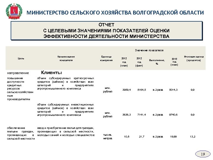 МИНИСТЕРСТВО СЕЛЬСКОГО ХОЗЯЙСТВА ВОЛГОГРАДСКОЙ ОБЛАСТИ ОТЧЕТ С ЦЕЛЕВЫМИ ЗНАЧЕНИЯМИ ПОКАЗАТЕЛЕЙ ОЦЕНКИ ЭФФЕКТИВНОСТИ ДЕЯТЕЛЬНОСТИ МИНИСТЕРСТВА