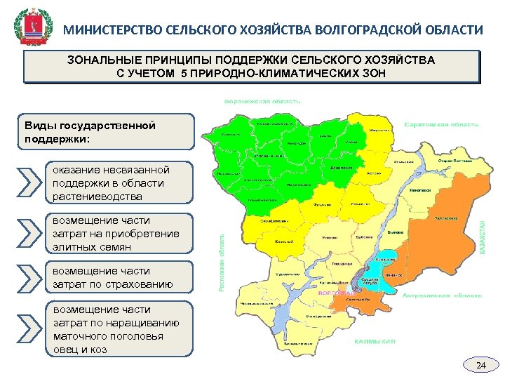 МИНИСТЕРСТВО СЕЛЬСКОГО ХОЗЯЙСТВА ВОЛГОГРАДСКОЙ ОБЛАСТИ ЗОНАЛЬНЫЕ ПРИНЦИПЫ ПОДДЕРЖКИ СЕЛЬСКОГО ХОЗЯЙСТВА С УЧЕТОМ 5 ПРИРОДНО-КЛИМАТИЧЕСКИХ