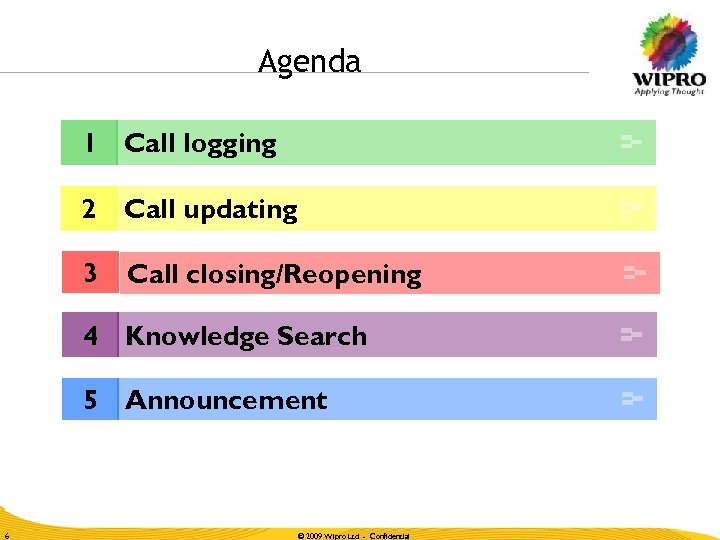 Agenda 1 Call logging 2 Call updating 3 Call closing/Reopening 4 Knowledge Search 5