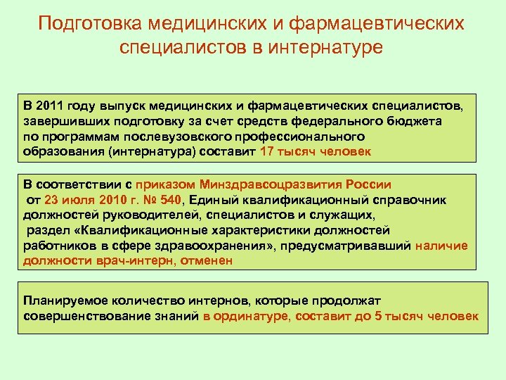 Подготовка медицинских и фармацевтических специалистов в интернатуре В 2011 году выпуск медицинских и фармацевтических