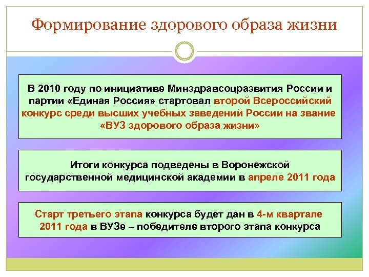 Формирование здорового образа жизни В 2010 году по инициативе Минздравсоцразвития России и партии «Единая