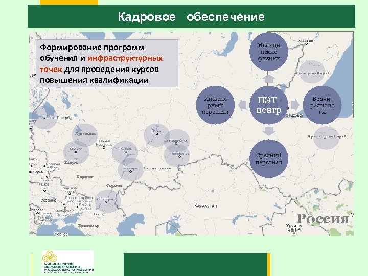 Кадровое обеспечение Формирование программ обучения и инфраструктурных точек для проведения курсов повышения квалификации Медици