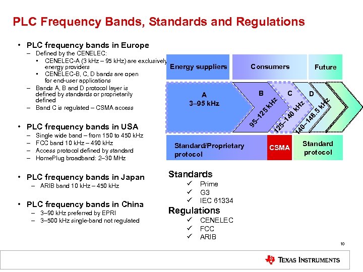 PLC Frequency Bands, Standards and Regulations • PLC frequency bands in Europe • PLC