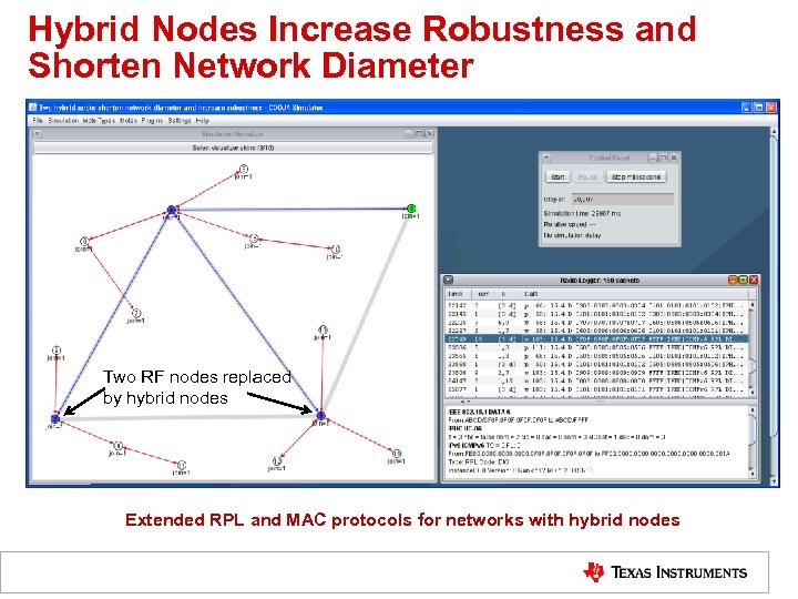 Hybrid Nodes Increase Robustness and Shorten Network Diameter Two RF nodes replaced by hybrid