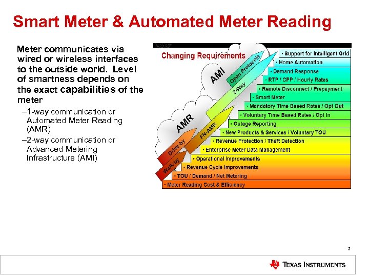 Smart Meter & Automated Meter Reading Meter communicates via wired or wireless interfaces to