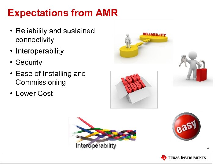 Expectations from AMR • Reliability and sustained connectivity • Interoperability • Security • Ease