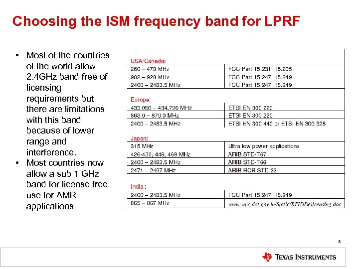 Choosing the ISM frequency band for LPRF • Most of the countries of the