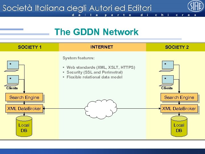 The GDDN Network SOCIETY 1 INTERNET SOCIETY 2 System features: * § Web standards