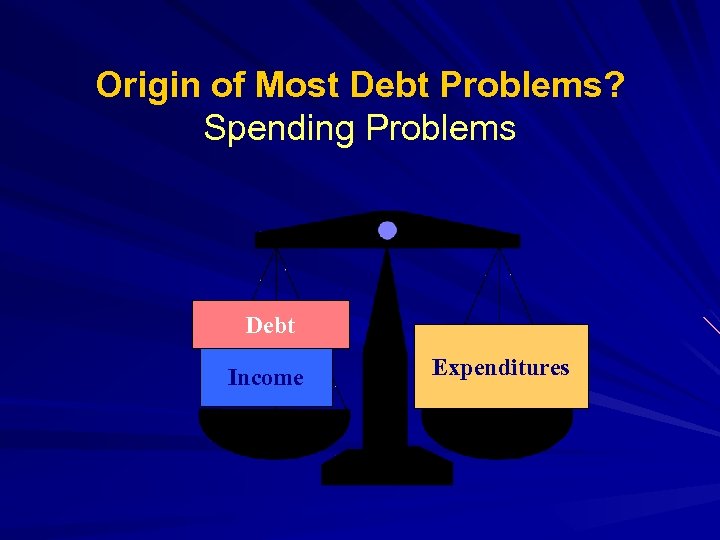 Origin of Most Debt Problems? Spending Problems Debt Income Expenditures 