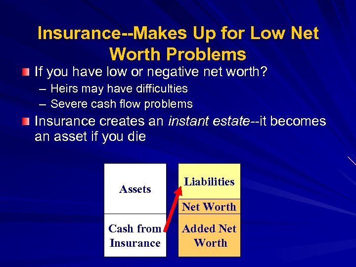 Insurance--Makes Up for Low Net Worth Problems If you have low or negative net