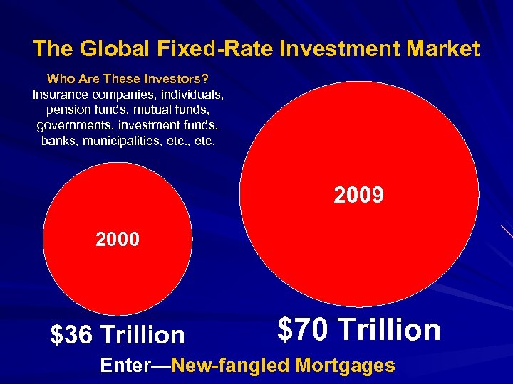 The Global Fixed-Rate Investment Market Who Are These Investors? Insurance companies, individuals, pension funds,