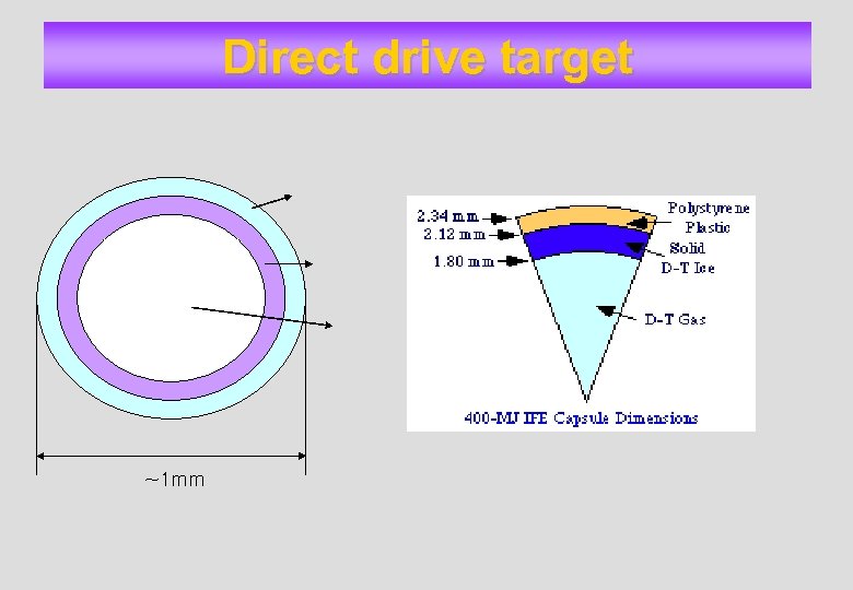 Direct drive target ~1 mm 