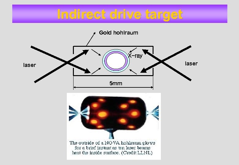 Indirect drive target Gold hohlraum X-ray laser 5 mm 