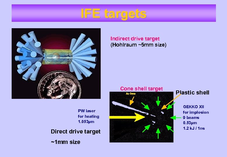 IFE targets Indirect drive target (Hohlraum ~5 mm size) Cone shell target Au Cone