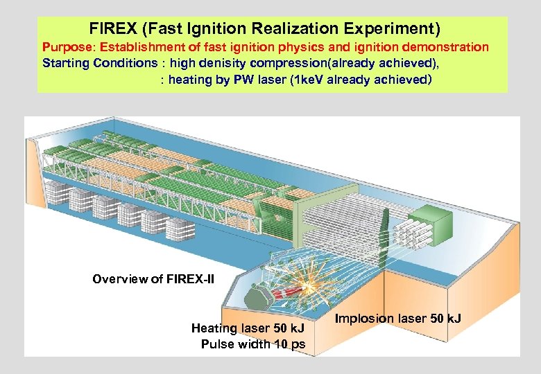 FIREX (Fast Ignition Realization Experiment) Purpose: Establishment of fast ignition physics and ignition demonstration