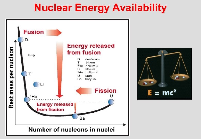 Nuclear Energy Availability 