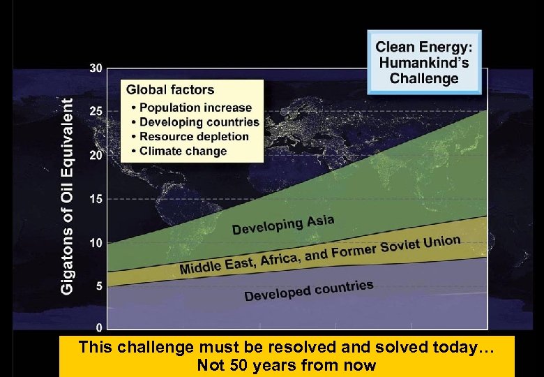 This challenge must be resolved and solved today… Not 50 years from now 