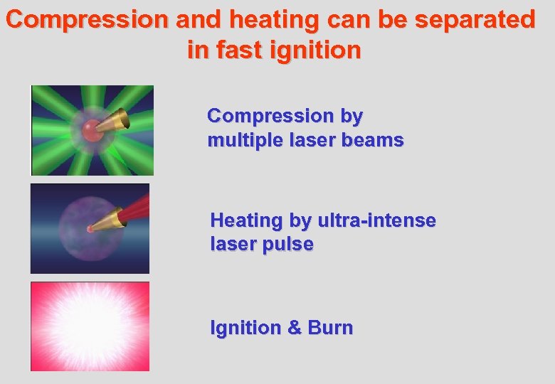 Compression and heating can be separated in fast ignition Compression by multiple laser beams