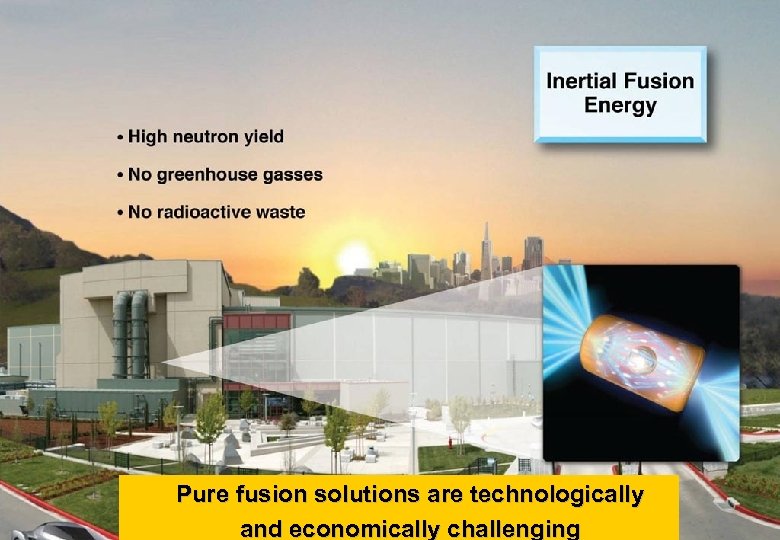 Pure fusion solutions are technologically and economically challenging 