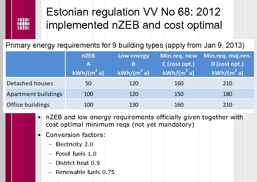 Estonian regulation VV No 68: 2012 implemented n. ZEB and cost optimal Primary energy