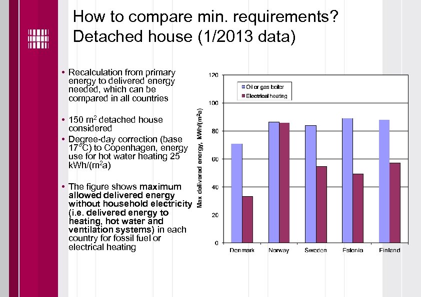 How to compare min. requirements? Detached house (1/2013 data) • Recalculation from primary energy