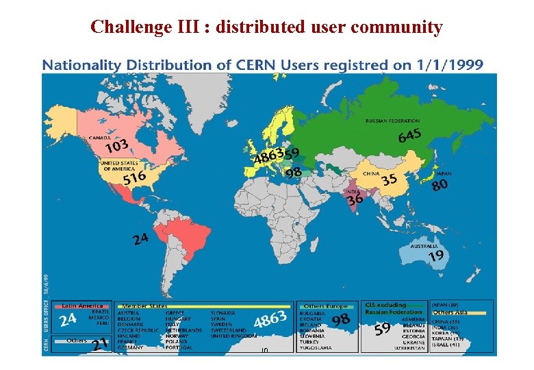 Challenge III : distributed user community 10 