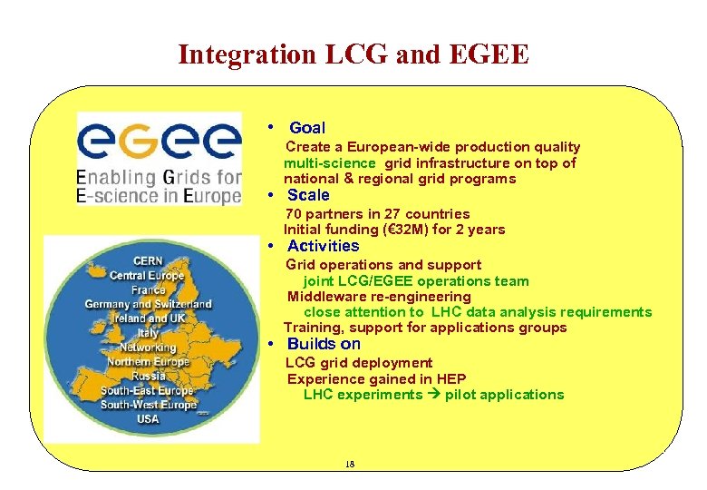 Integration LCG and EGEE • Goal Create a European-wide production quality multi-science grid infrastructure