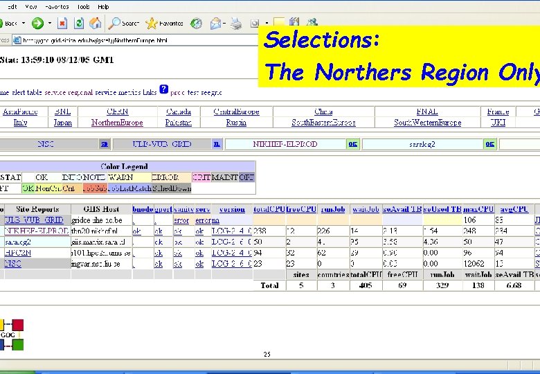 End of that table Grid Status (GStat) Tests Selections: External monitoring of the sites