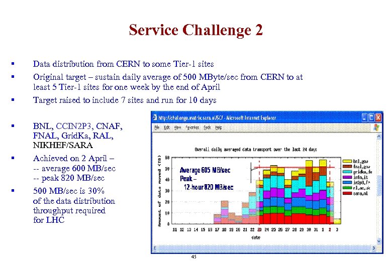 Service Challenge 2 § § § Data distribution from CERN to some Tier-1 sites