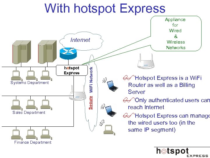 With hotspot Express Systems Department Sales Department Finance Department Secure Wi. Fi Network Internet