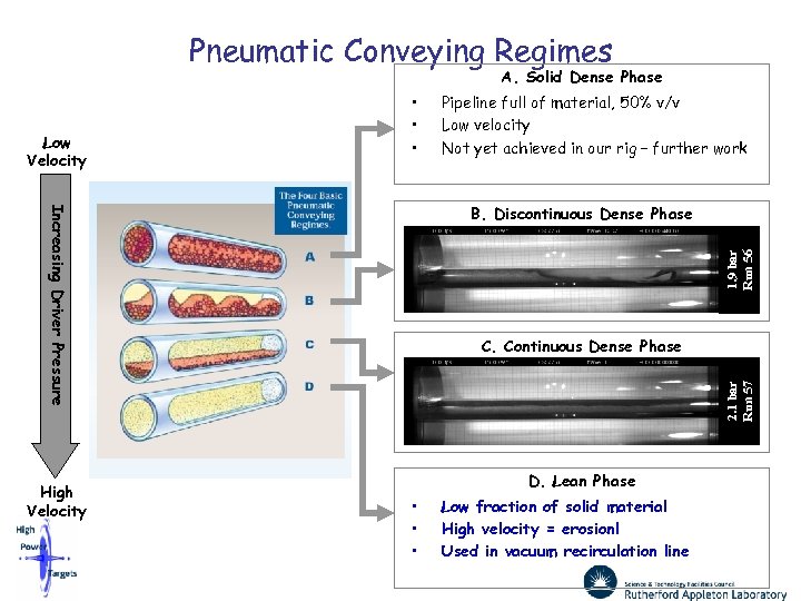 Pneumatic Conveying Regimes A. Solid Dense Phase Low Velocity • • • B. Discontinuous