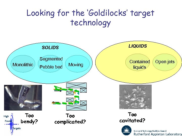 Looking for the ‘Goldilocks’ target technology LIQUIDS SOLIDS Segmented Monolithic Too bendy? Pebble bed