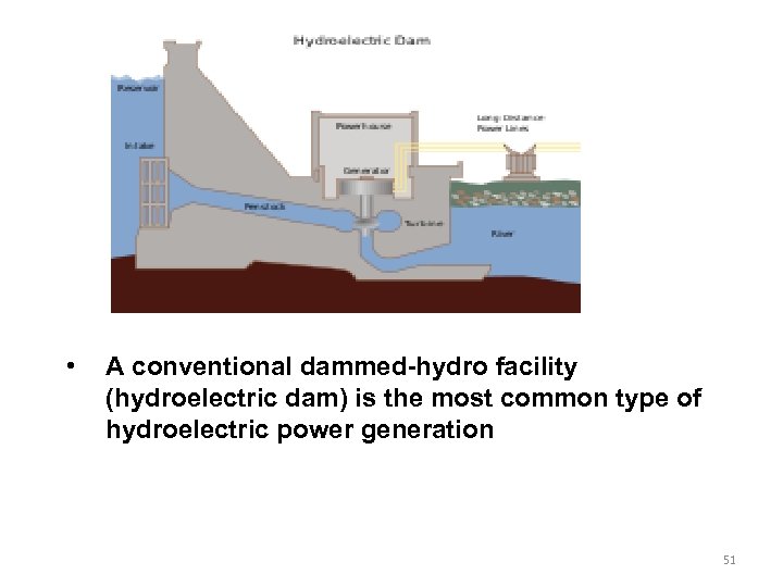  • A conventional dammed-hydro facility (hydroelectric dam) is the most common type of