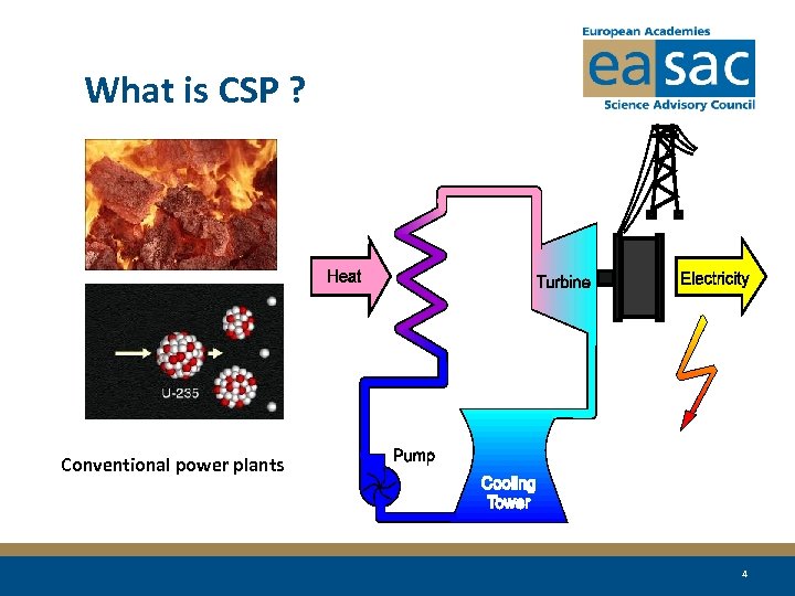 What is CSP ? Conventional power plants 4 