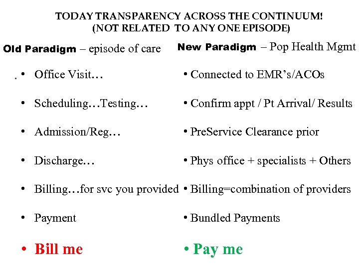 TODAY TRANSPARENCY ACROSS THE CONTINUUM! (NOT RELATED TO ANY ONE EPISODE) Old Paradigm –