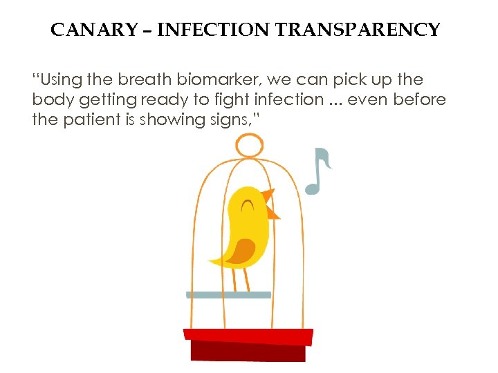 CANARY – INFECTION TRANSPARENCY “Using the breath biomarker, we can pick up the body