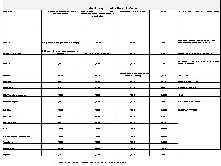 Patient Responsibility Deposit Matrix Department SJH employees and their family with Aetna through the