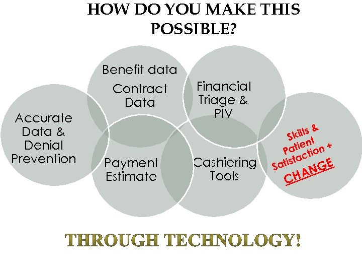 HOW DO YOU MAKE THIS POSSIBLE? Benefit data Contract Data Accurate Data & Denial