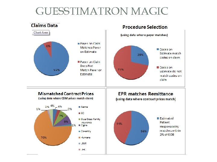 GUESSTIMATRON MAGIC 